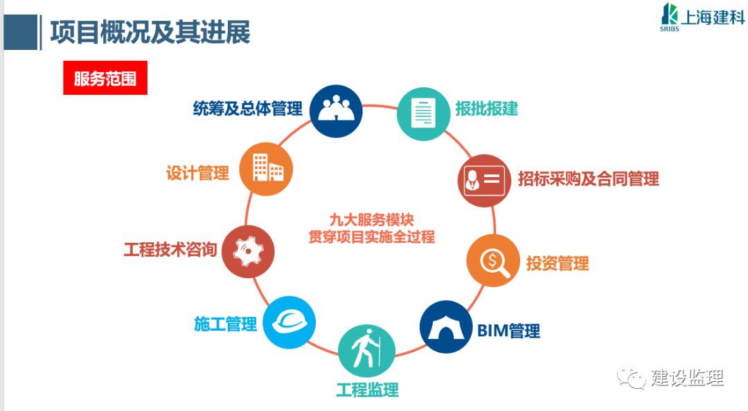 建筑公司所有部門全過程工作流程圖與操作表——建筑技術咨詢服務專屬篇章