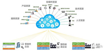 2019中國工業互聯網50佳名單出爐 索為系統位列十二，網絡技術服務成亮點