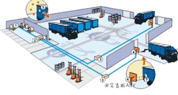 智能制造風靡，AGV廠家如何借力網絡技術服務突圍？