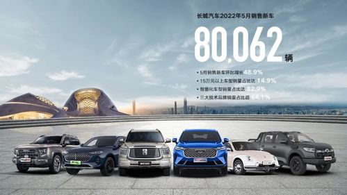 長(zhǎng)城汽車5月銷量出爐 總銷80,062輛,哈弗皮卡大賣,坦克500熱銷